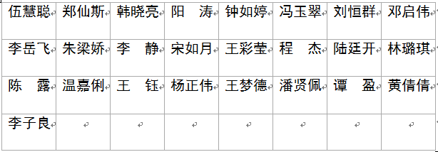 关于2012级优秀毕业实习生的公示